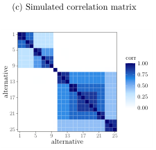 Figure from Exact Simulation of Nested Logit Draws